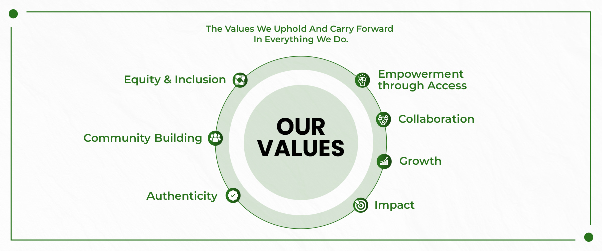 Connecting coast to coast